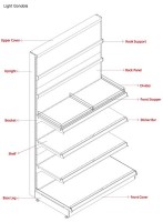 Gondola Shelving Light Gondola_1 Gondola Shelving Light Gondola_1